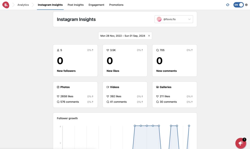 Spotlight's analytics feature showing Instagram metrics including followers, likes and comments