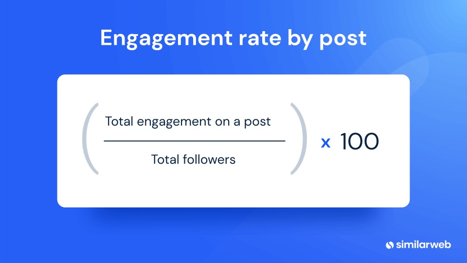 Instagram engagement rate formula