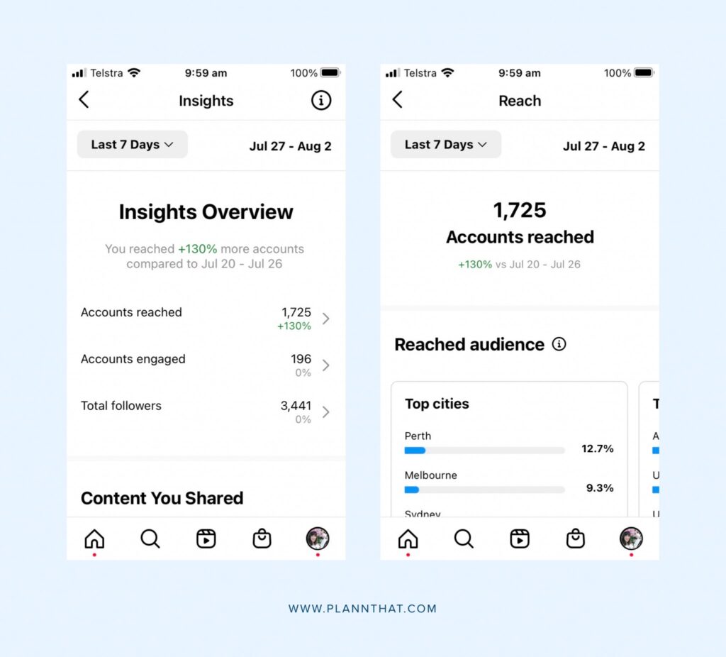 Instagram metrics impressions and reach tracked in dashboard