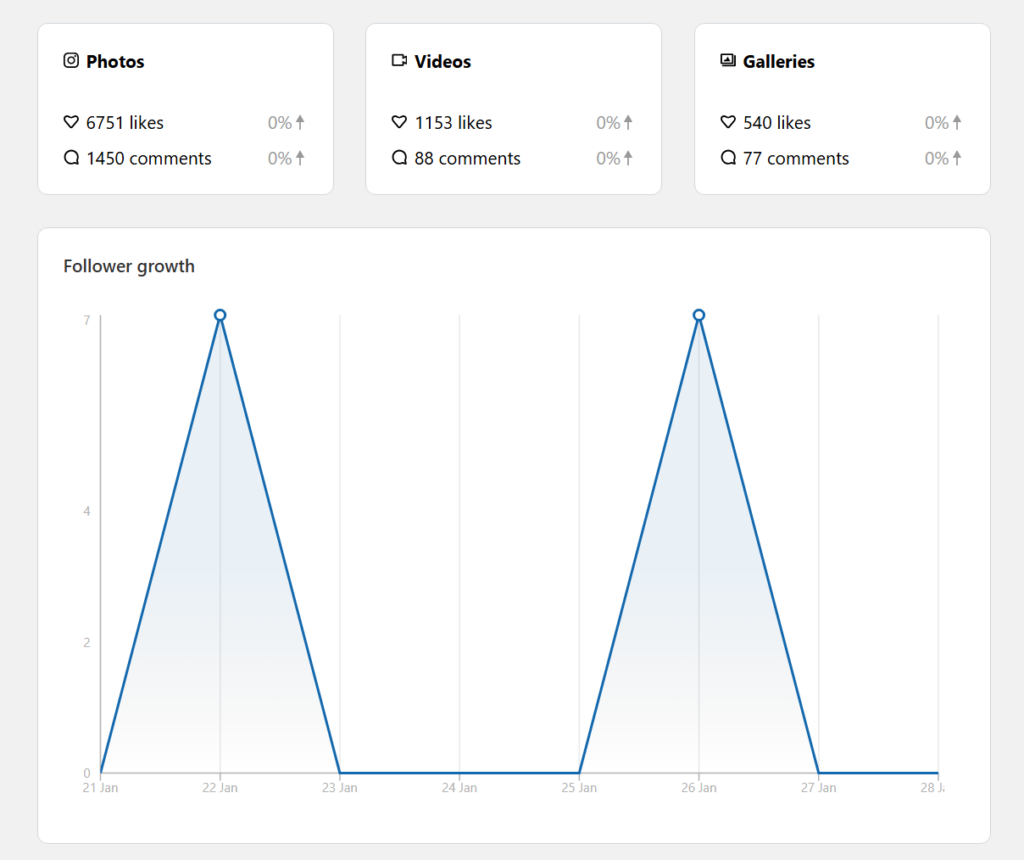 Spotlight analytics