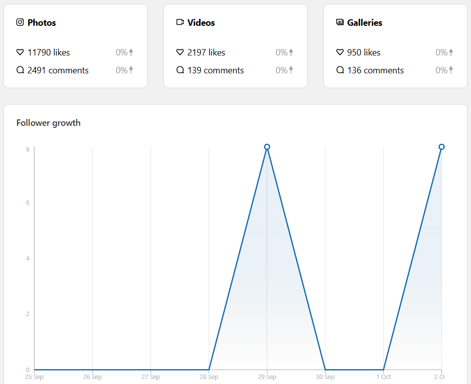 WordPress Spotlight plugin analytics