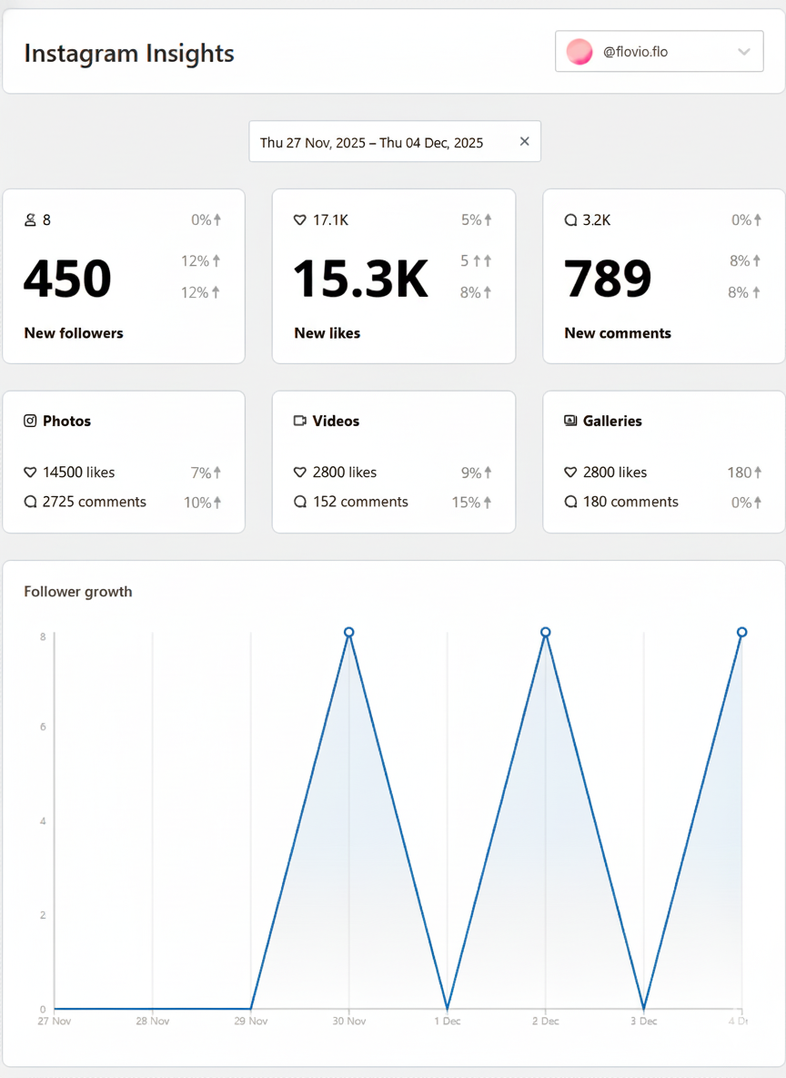 Spotlight analytics available with the Agency plan