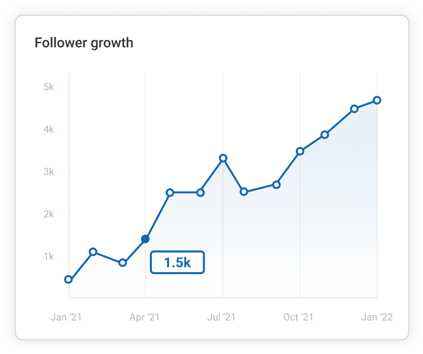 Follower Growth Analytics