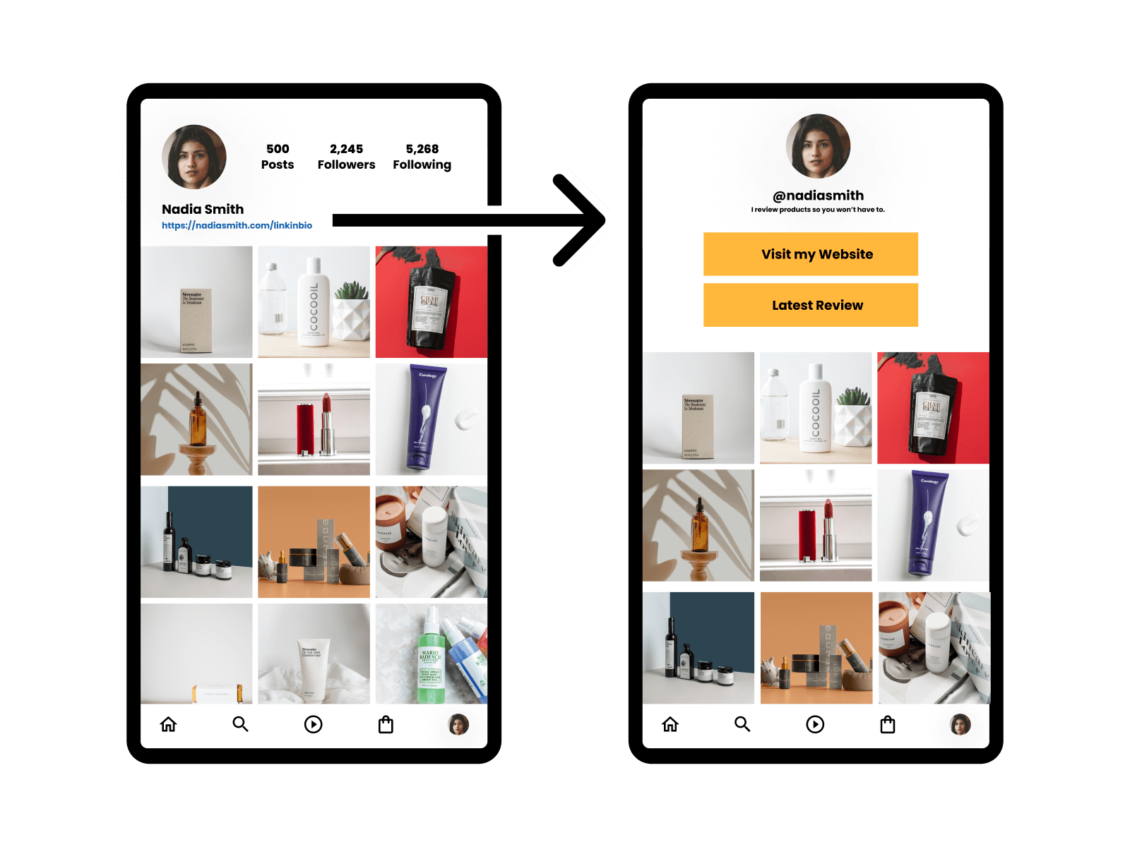 Get more eyes on your top pages